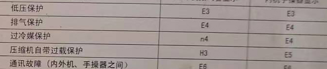 滨州市空调电话在哪里找